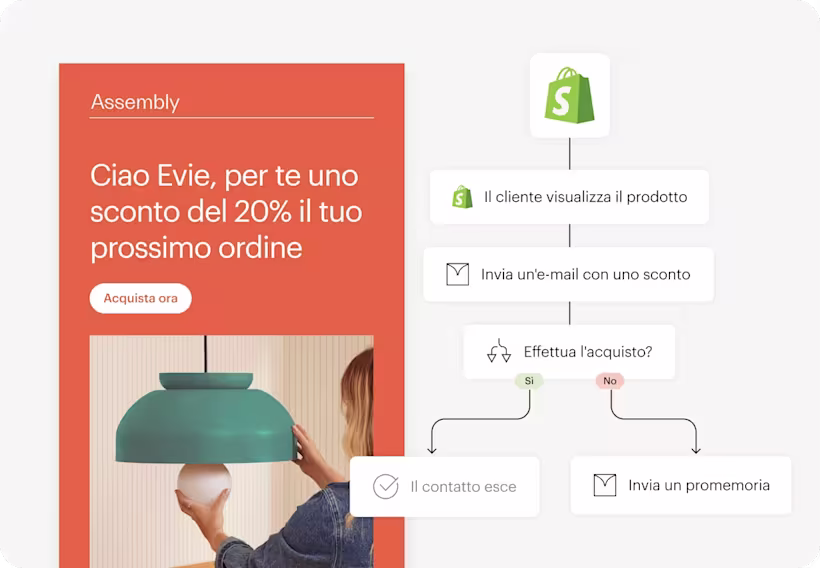Testo che recita "Ciao Evie, ottieni il 20% di sconto sul tuo prossimo ordine"