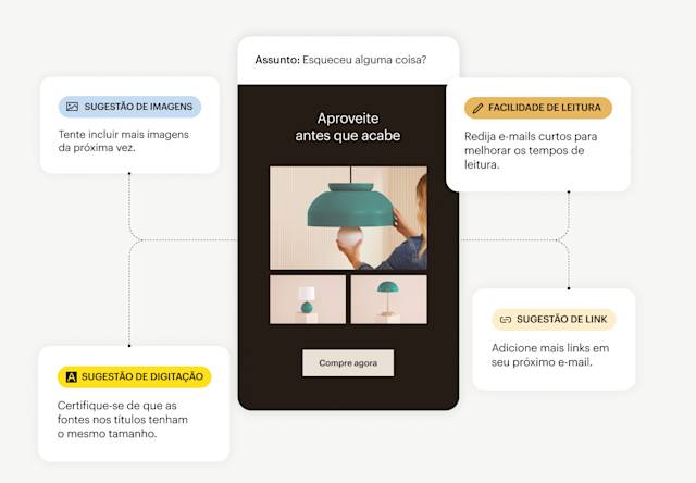 Interface móvel mostrando recursos de IA, incluindo sugestões de imagens, legibilidade, sugestão de link e sugestão de tipo