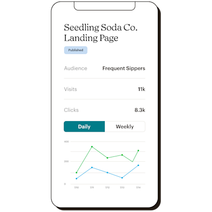 Mobile reports view of the Seedling Soda Co. Landing page. The report shows daily views and clicks.