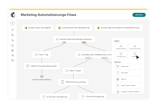 Verschiedene E-Mail-Automatisierungen von Mailchimp, die du verwenden kannst, wie A/B Tests, Bestellbestätigung und Rückgewinnung abgebrochener Einkäufe.