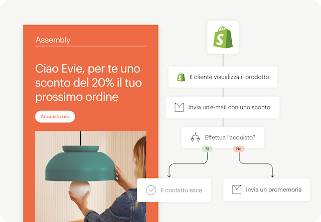 Immagine di un'interfaccia e-mail astratta del brand fittizio Assembly, insieme a un'interfaccia utente astratta mobile di un percorso di automazione. L'immagine mostra come gli utenti possono utilizzare le integrazioni Mailchimp, come Shopify, per sfruttare i dati comportamentali del pubblico per attivare azioni.