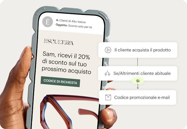 Immagine di uno smartphone con un'email aperta. Questo testo si trova anche sull'immagine che descrive un flusso di lavoro: il cliente abbandona il carrello -> invia email -> effettua un acquisto? 