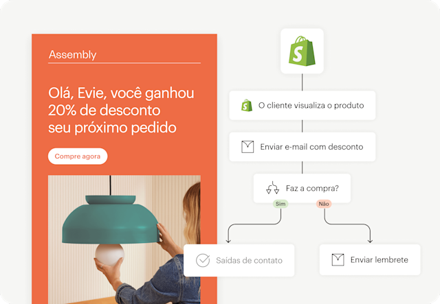 Imagem de uma interface de e-mail abstrata, da marca fictícia Assembly, com uma interface de usuário abstrata flutuante de uma jornada de automação. O visual mostra como os usuários podem utilizar as integrações do Mailchimp, como o Shopify, para utilizar dados comportamentais do público e disparar ações.
