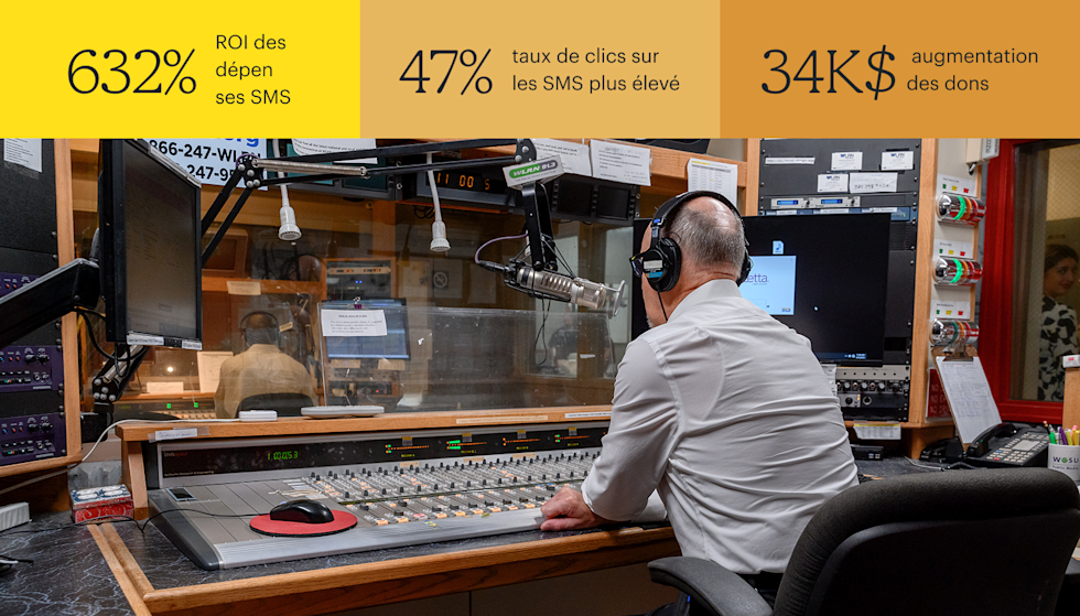 Un animateur radio portant des écouteurs est assis devant une grande console de mixage audio dans un studio de diffusion. Il fait face à un microphone et à des écrans d’ordinateur, et son espace de travail est entouré de racks d’équipement et d’enceintes. Les statistiques indiquées en haut sont les suivantes : 632 % de ROI sur les dépenses SMS, 47 % d’augmentation du taux de clics SMS et 34 000 dollars de dons supplémentaires.