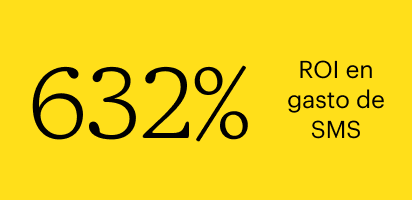 632 % de ROI en gasto de SMS